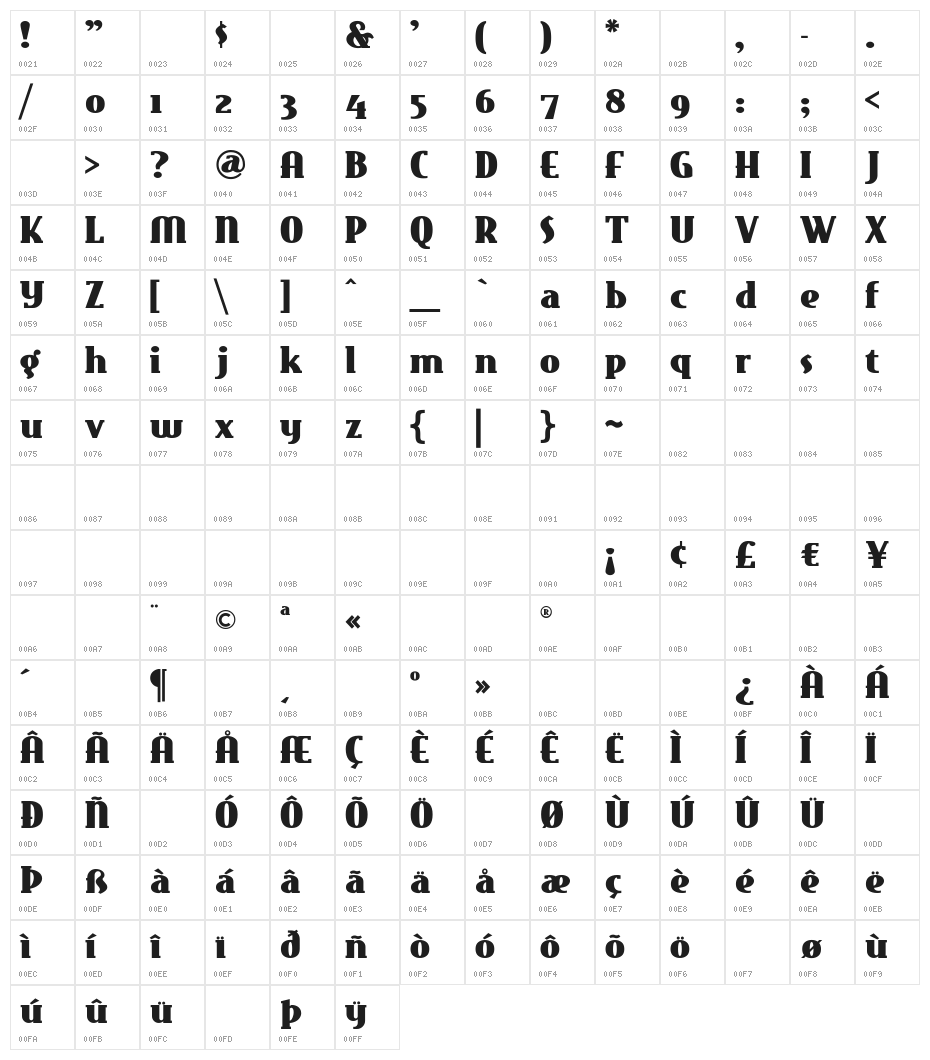 EastMarket Character Map