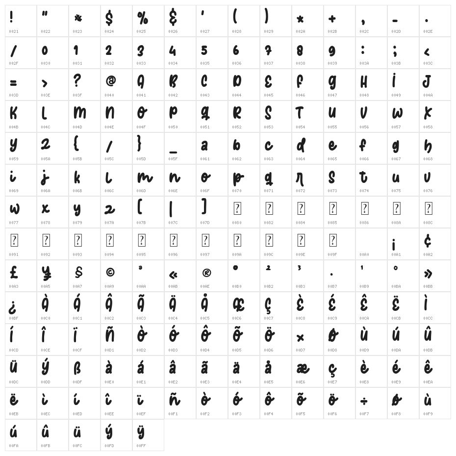 Easter Bunnies Character Map
