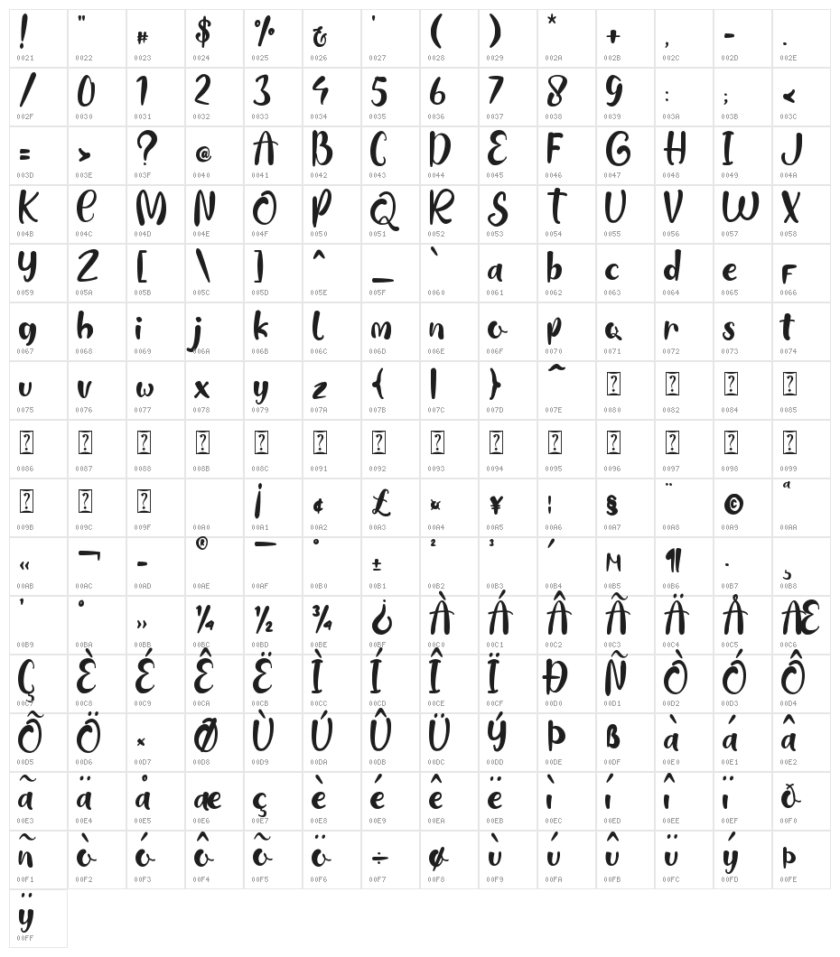 Easter Bunny - Personal Use Character Map