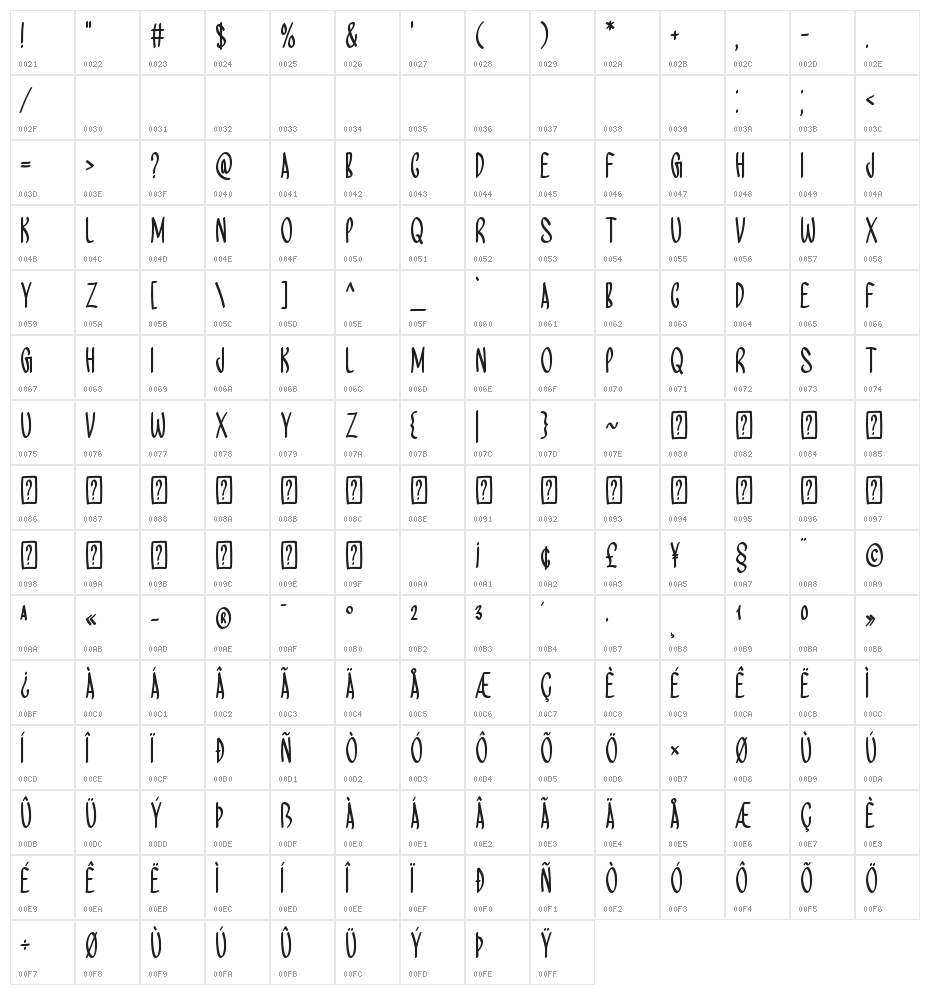 Easter Discover Character Map