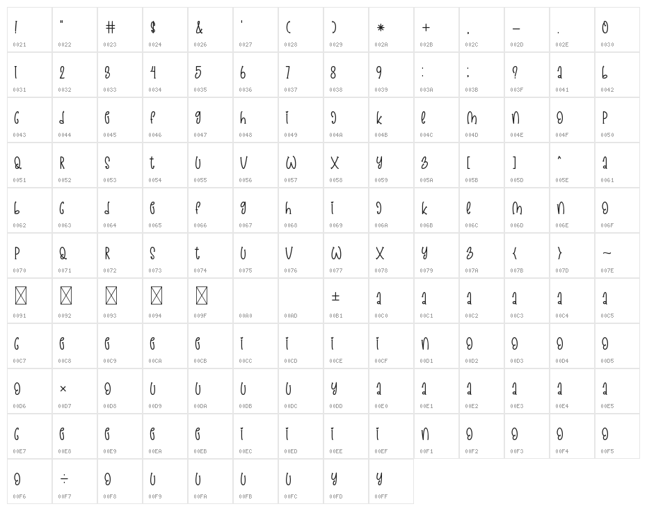 Easter Display Character Map