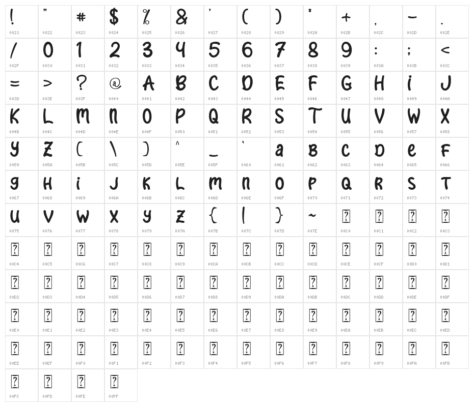 Easter Gift - Personal Use Character Map