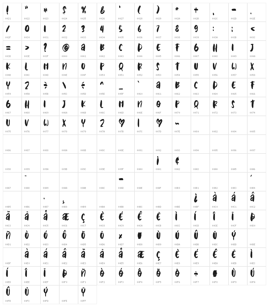 Easter Love Character Map