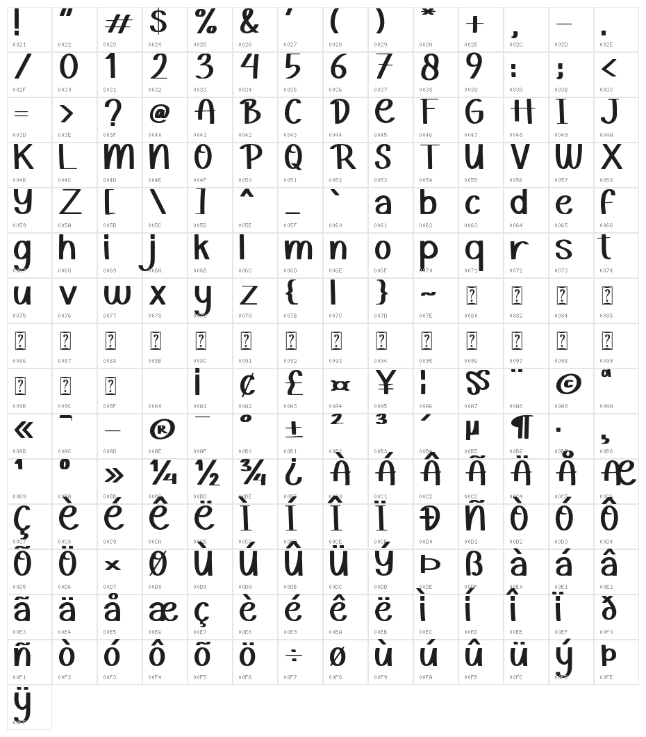 Easter Moment Character Map