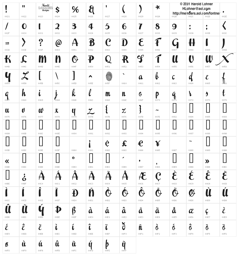 Easter Parade Character Map