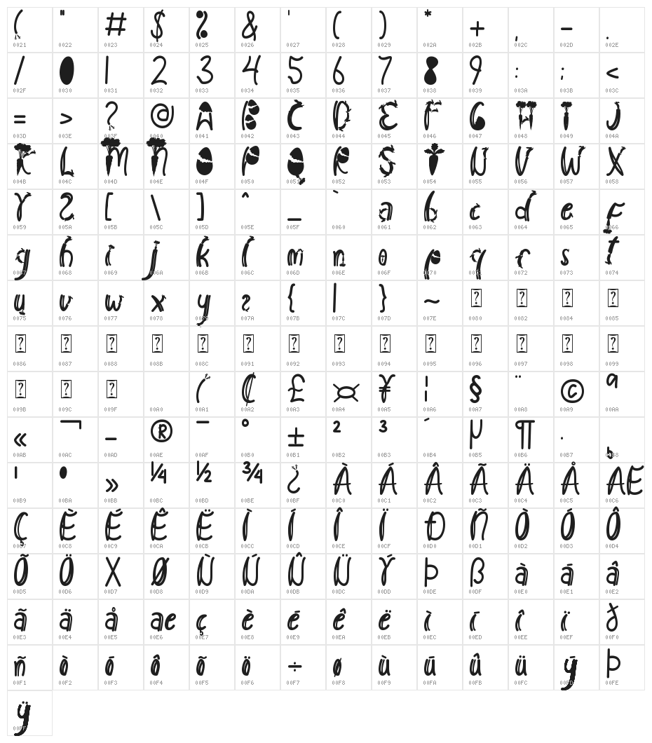 Easter Park Character Map