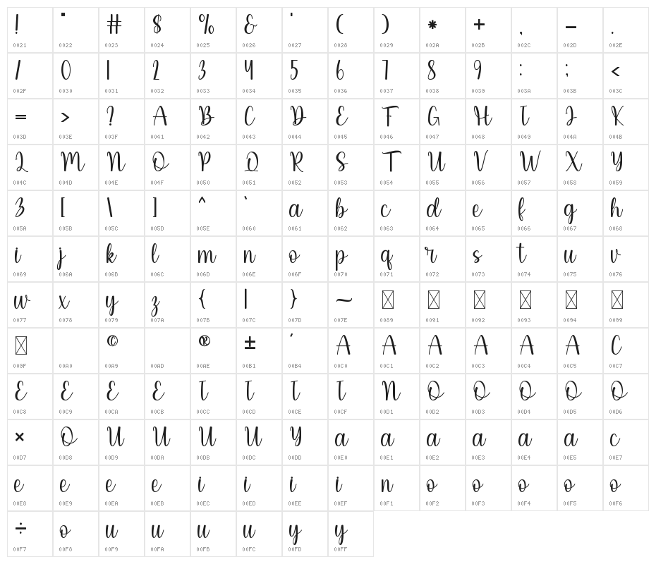 Easter Script Character Map