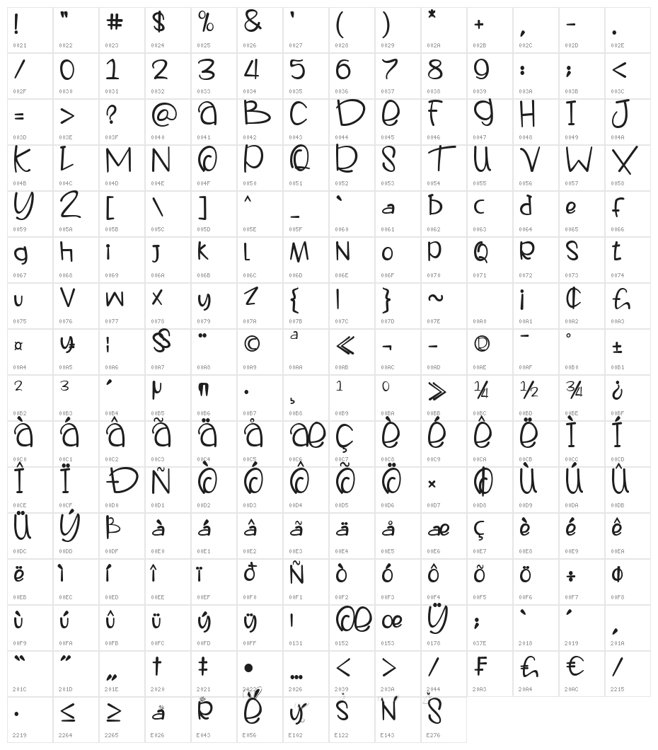 Easter Sunday Character Map