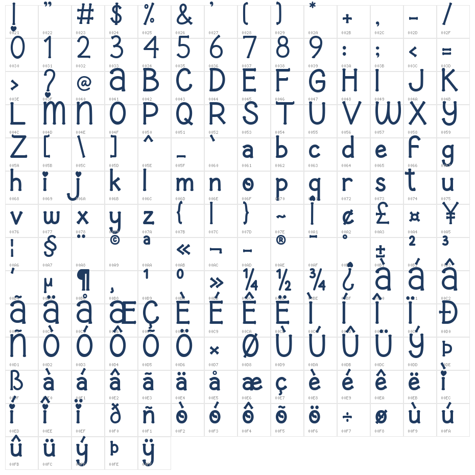 Easter Sweet Character Map