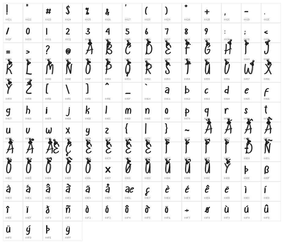 Easter Warmth Character Map