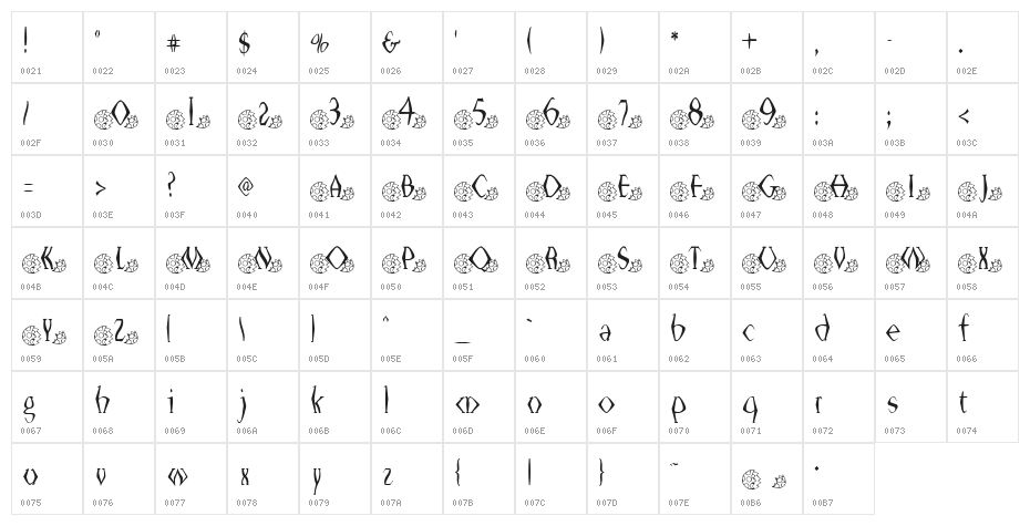 EasterSurprise Character Map