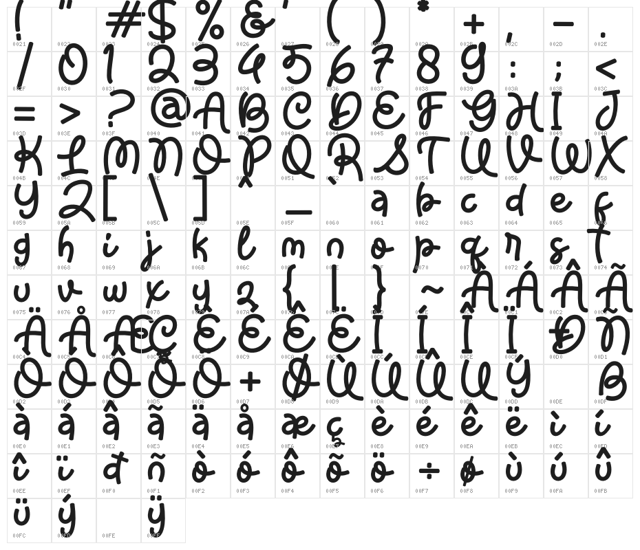 Easteria Character Map