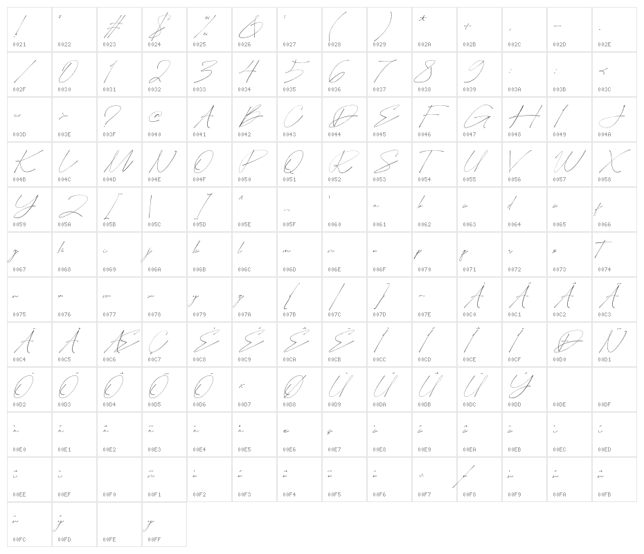 Easternation Signature Character Map