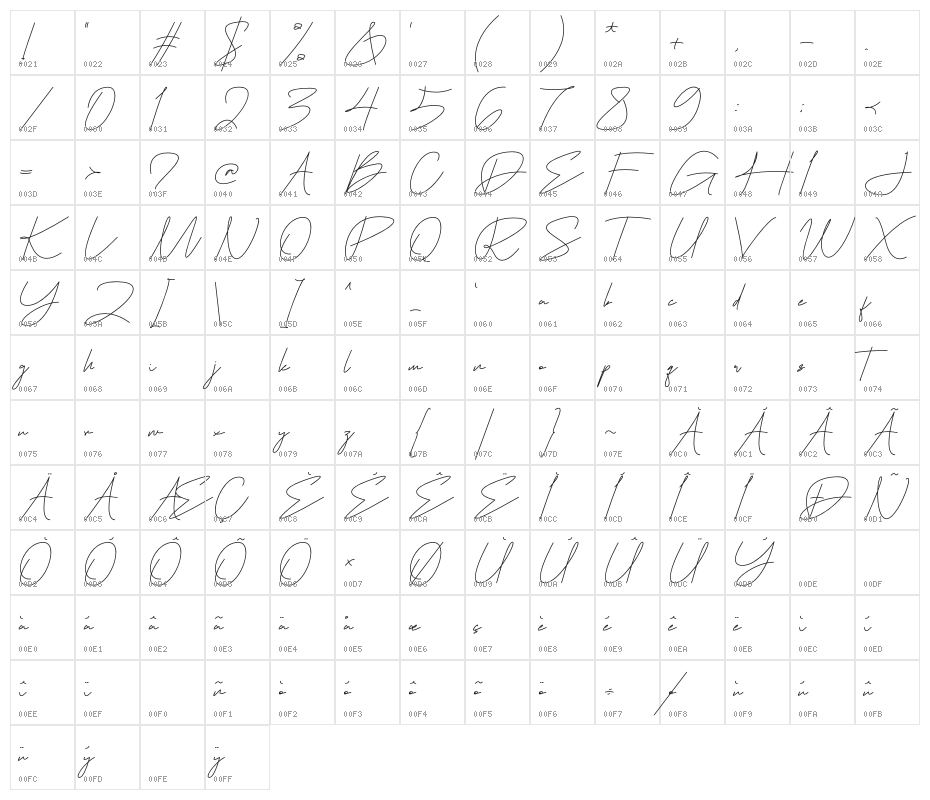 Easternation Character Map