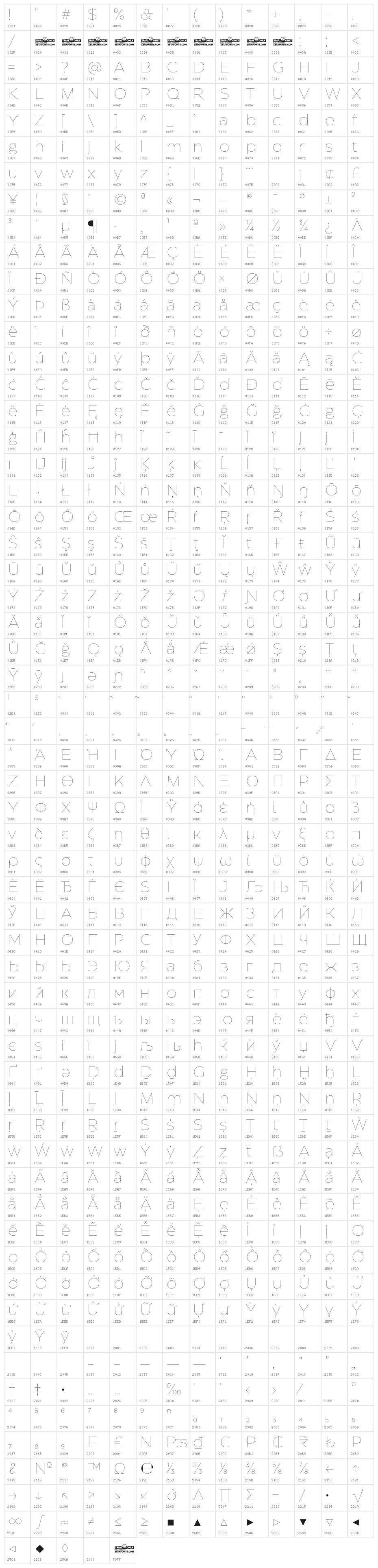 Eastman Roman Trial Th Character Map