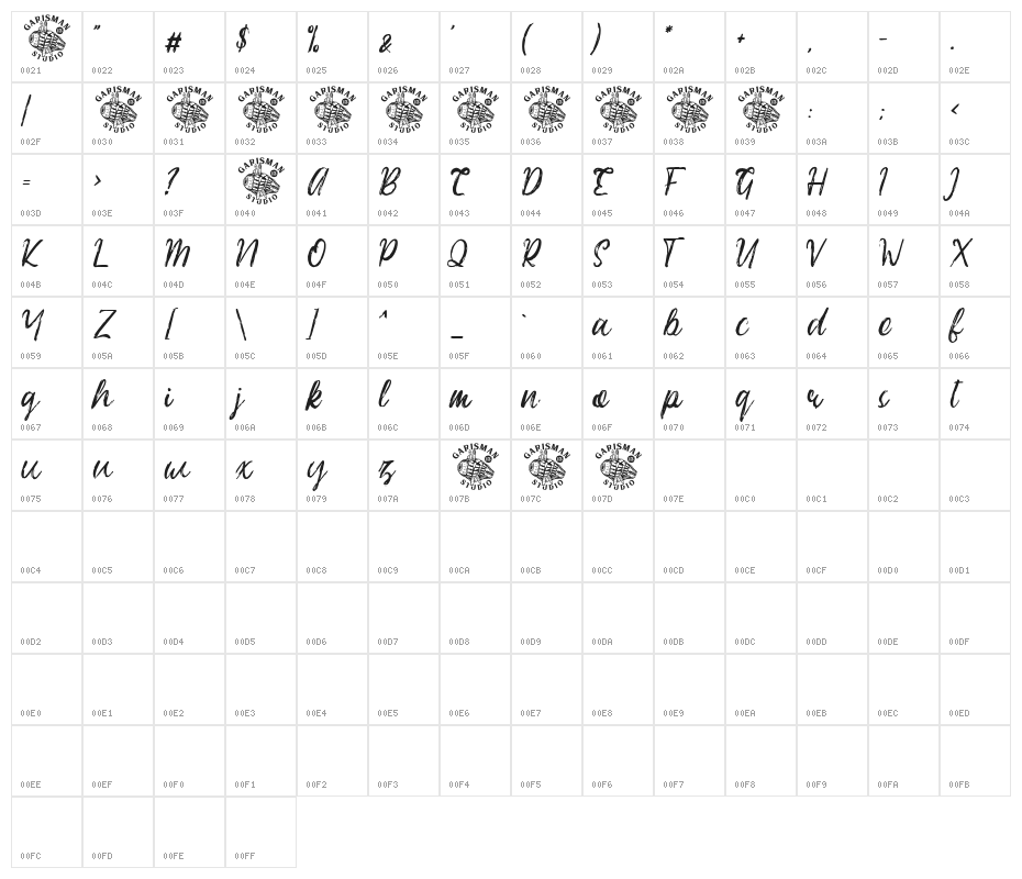 Easttalia Character Map