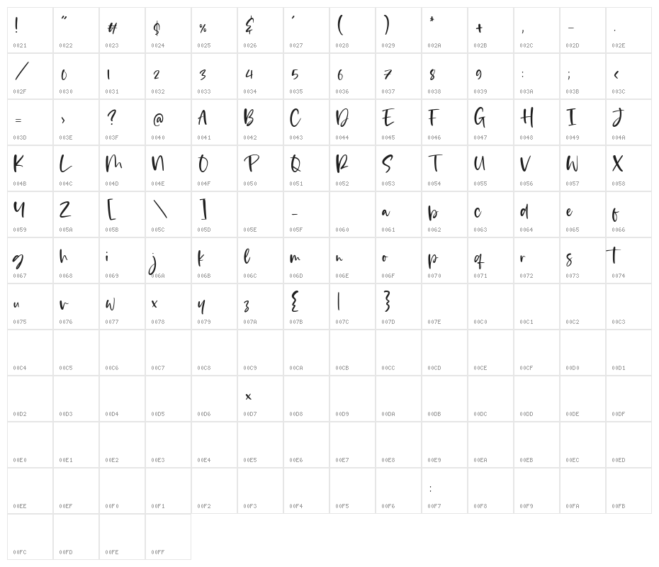 Eastwood Character Map