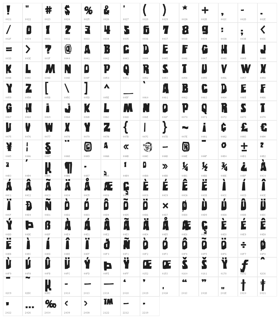 Eastwood Character Map
