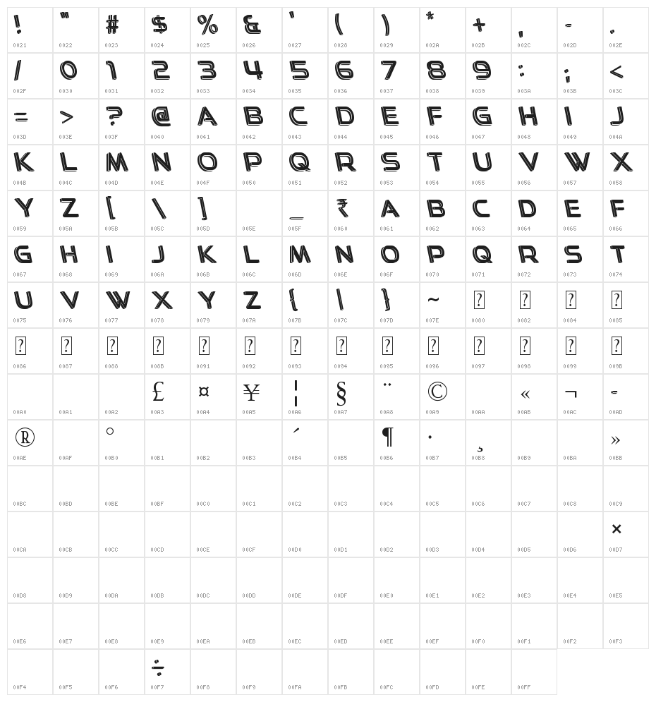 Easy 3D Character Map