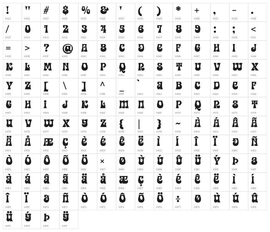 Easy Bond Character Map