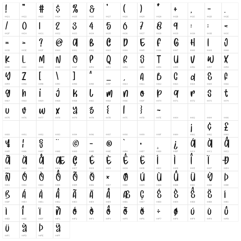 Easy Messy Character Map
