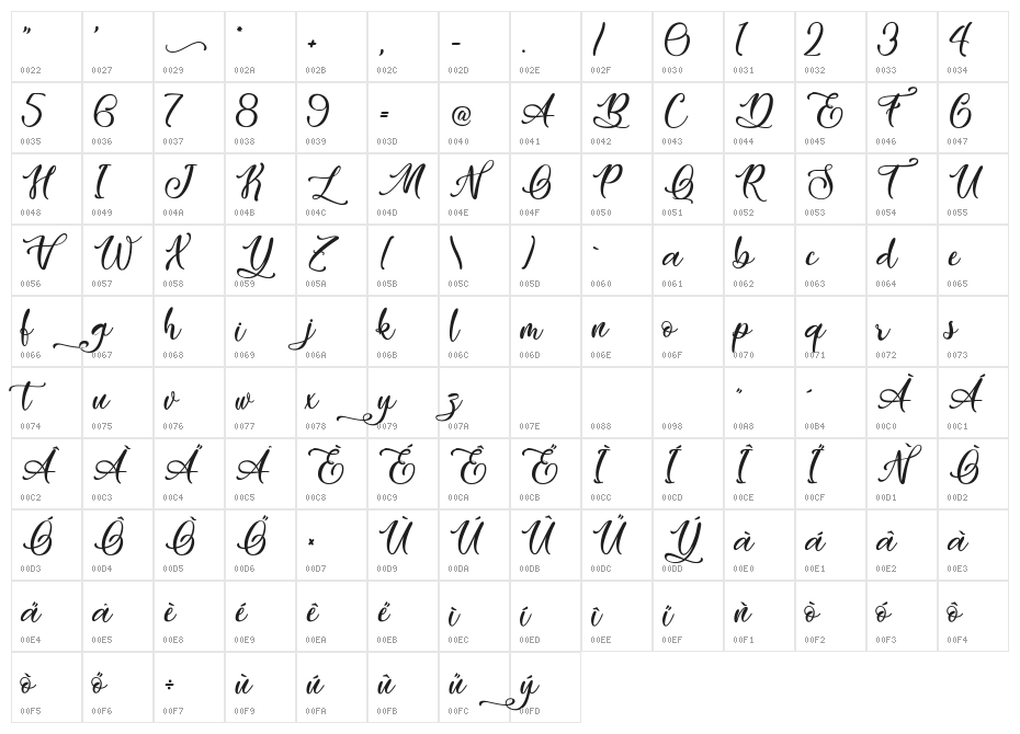 Easy November Character Map