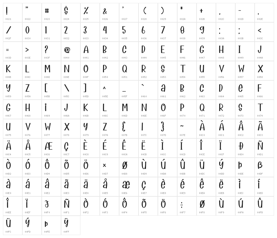 Easy Peasy Character Map