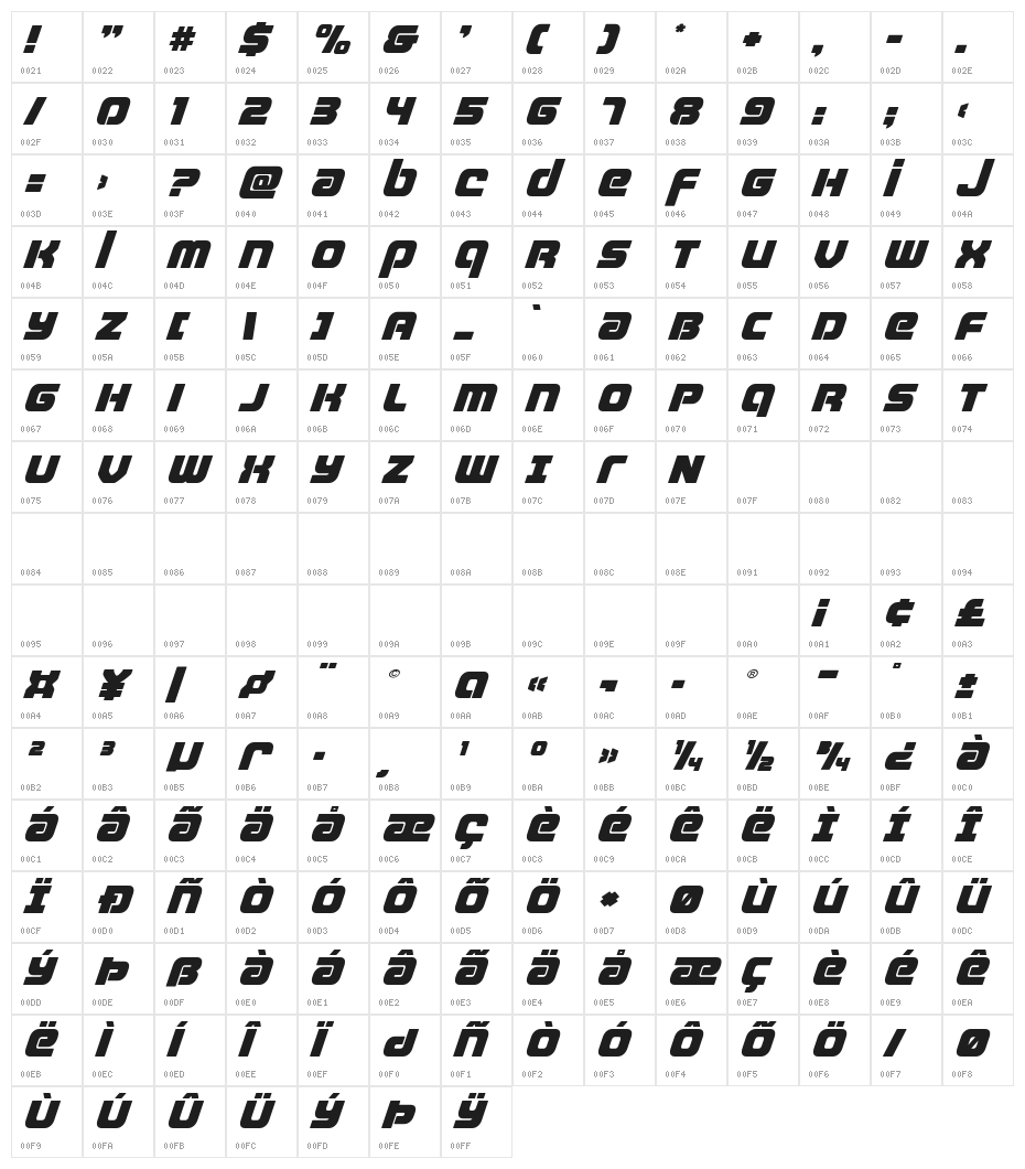 Easy Ride Expanded Super-Ital Character Map