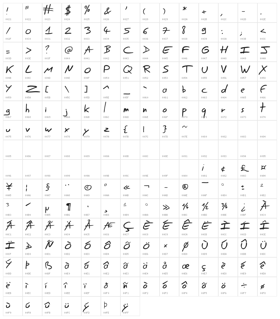 Easy Speech Character Map