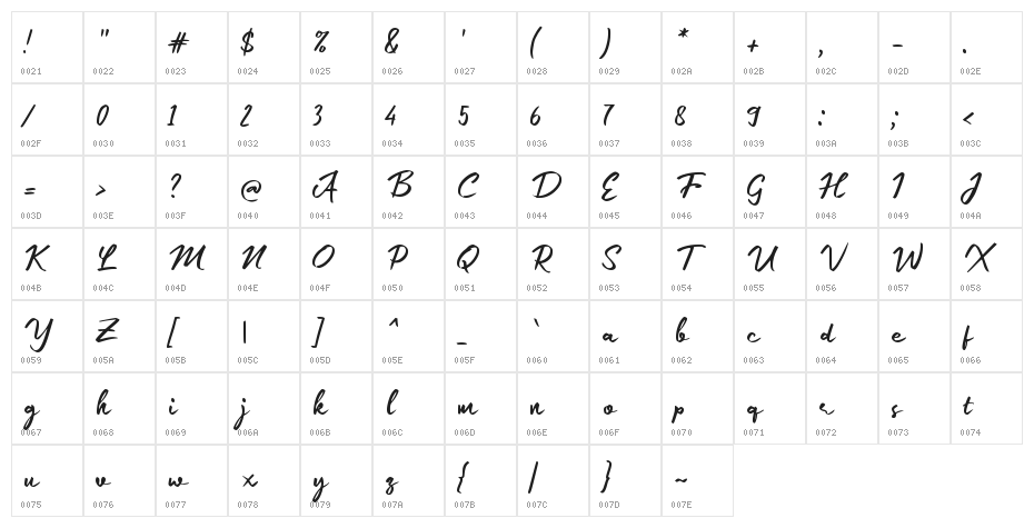 Easy Sticky Character Map