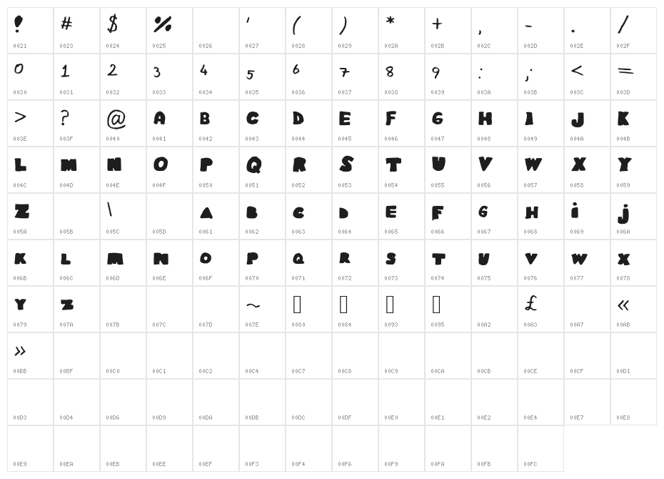 EasyAsABC Character Map