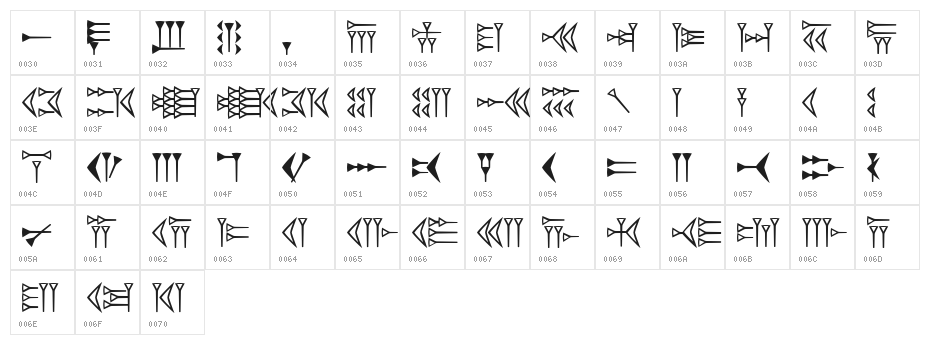 EasyCuneiform Character Map