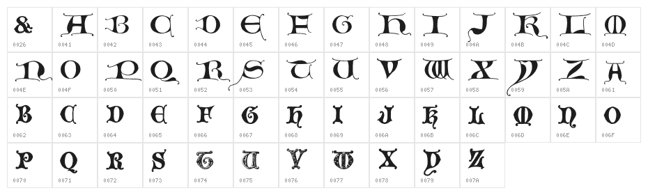 EasyLombardic Character Map