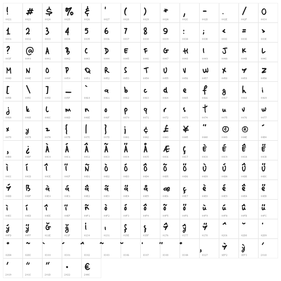 EasyNotes Character Map