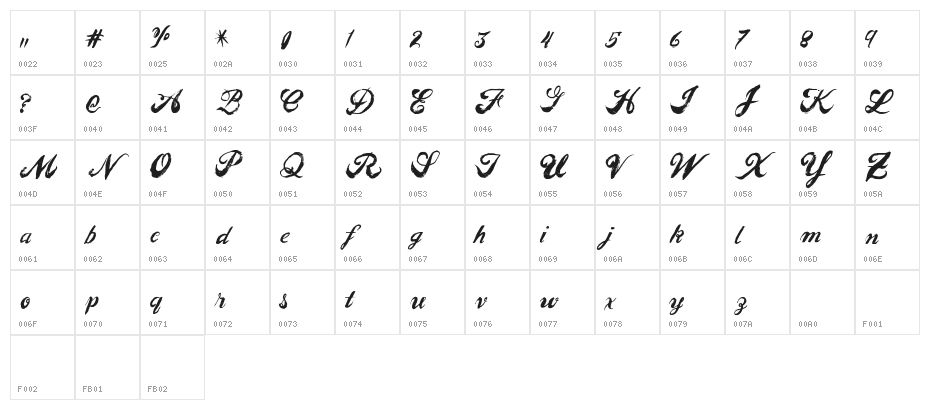 EasyPeople Character Map