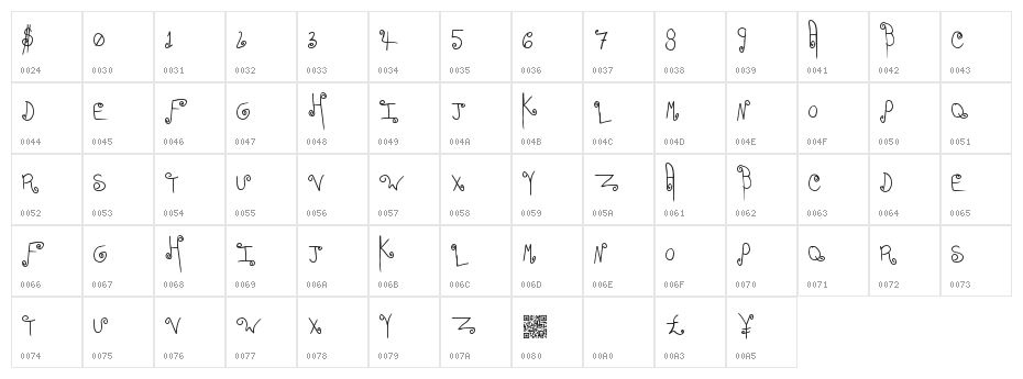 EasyRomance Character Map