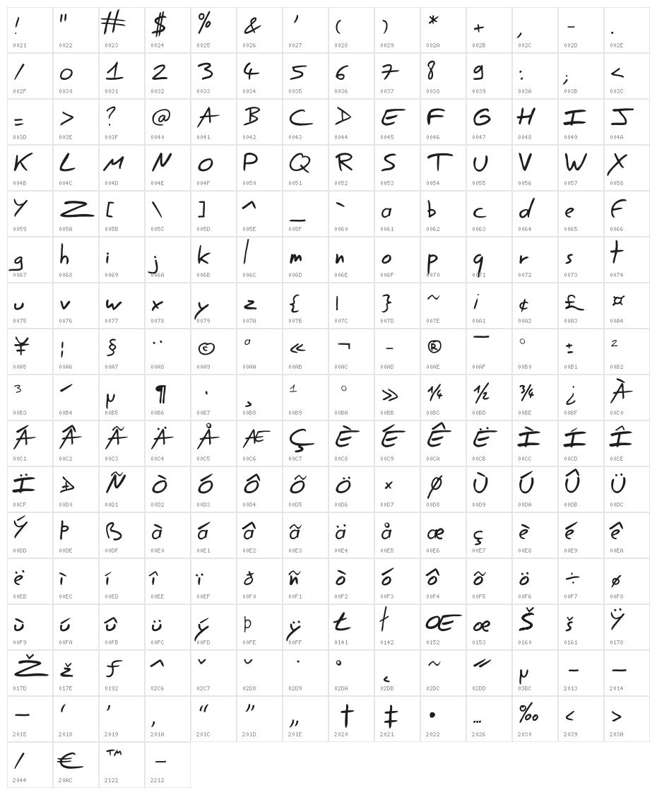 EasySpeech Character Map