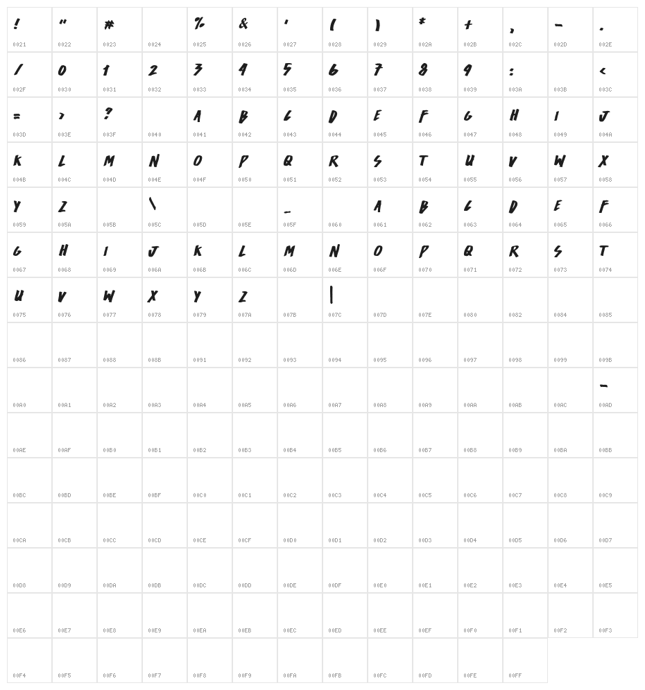 Easycore Character Map