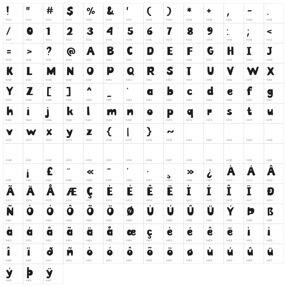 Eat Me Alive Character Map