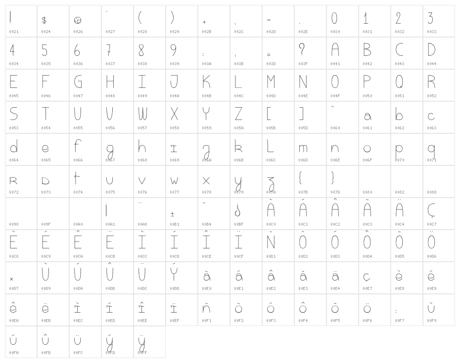 Eat My Cookie Character Map