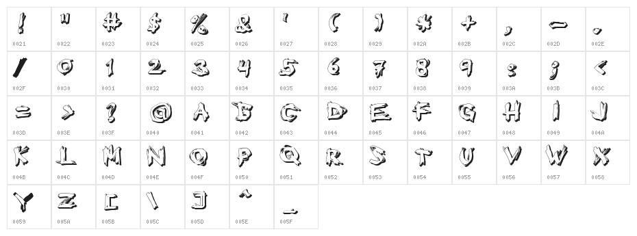 Eat your face now Character Map