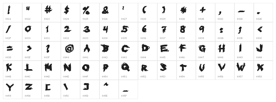Eat your face with a fork Character Map