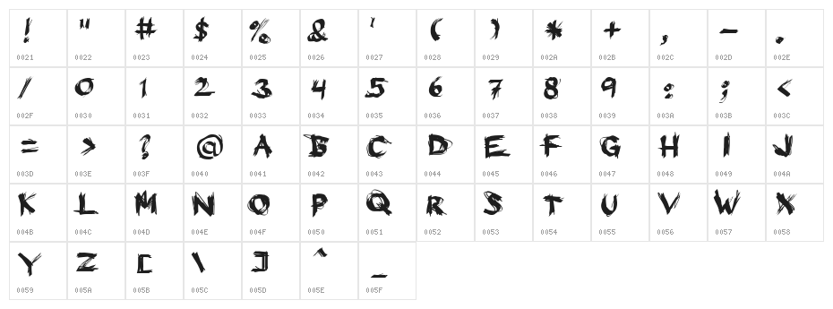 Eat your face Character Map