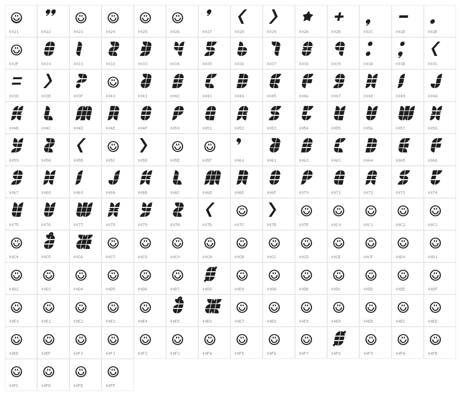 Eat your heart out Character Map