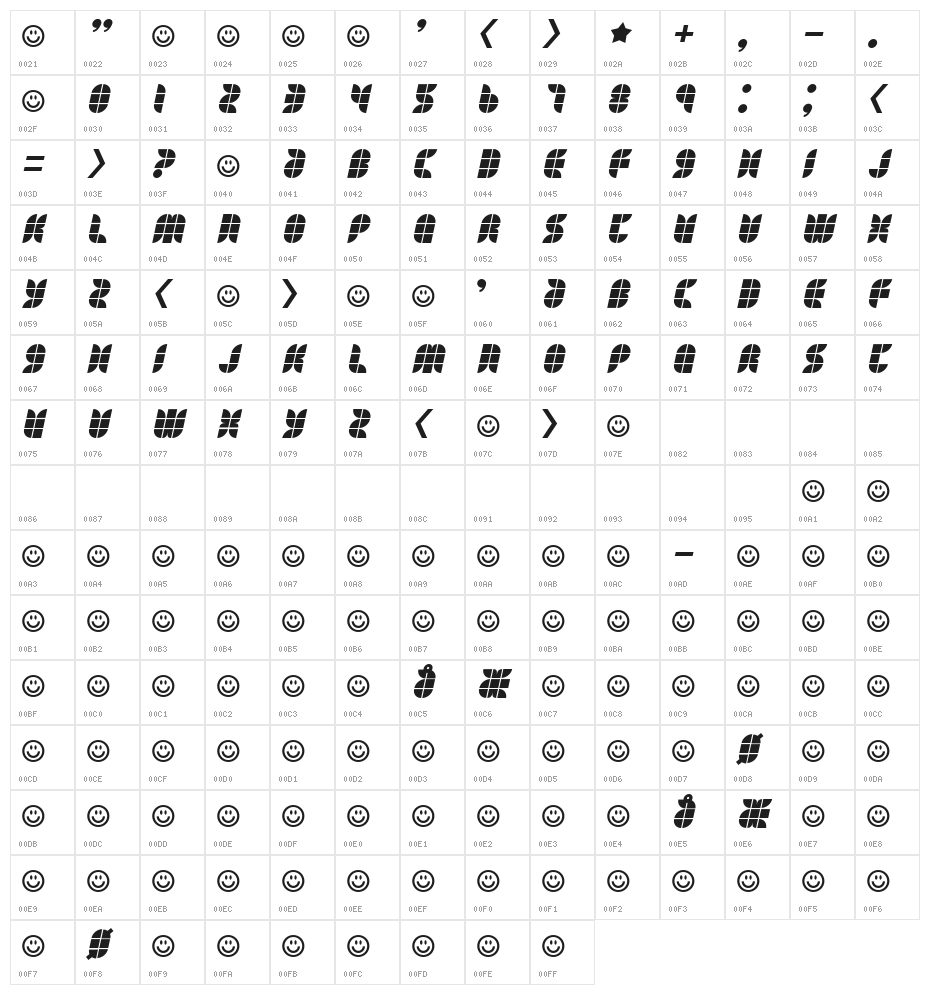 Eat your heart out Character Map