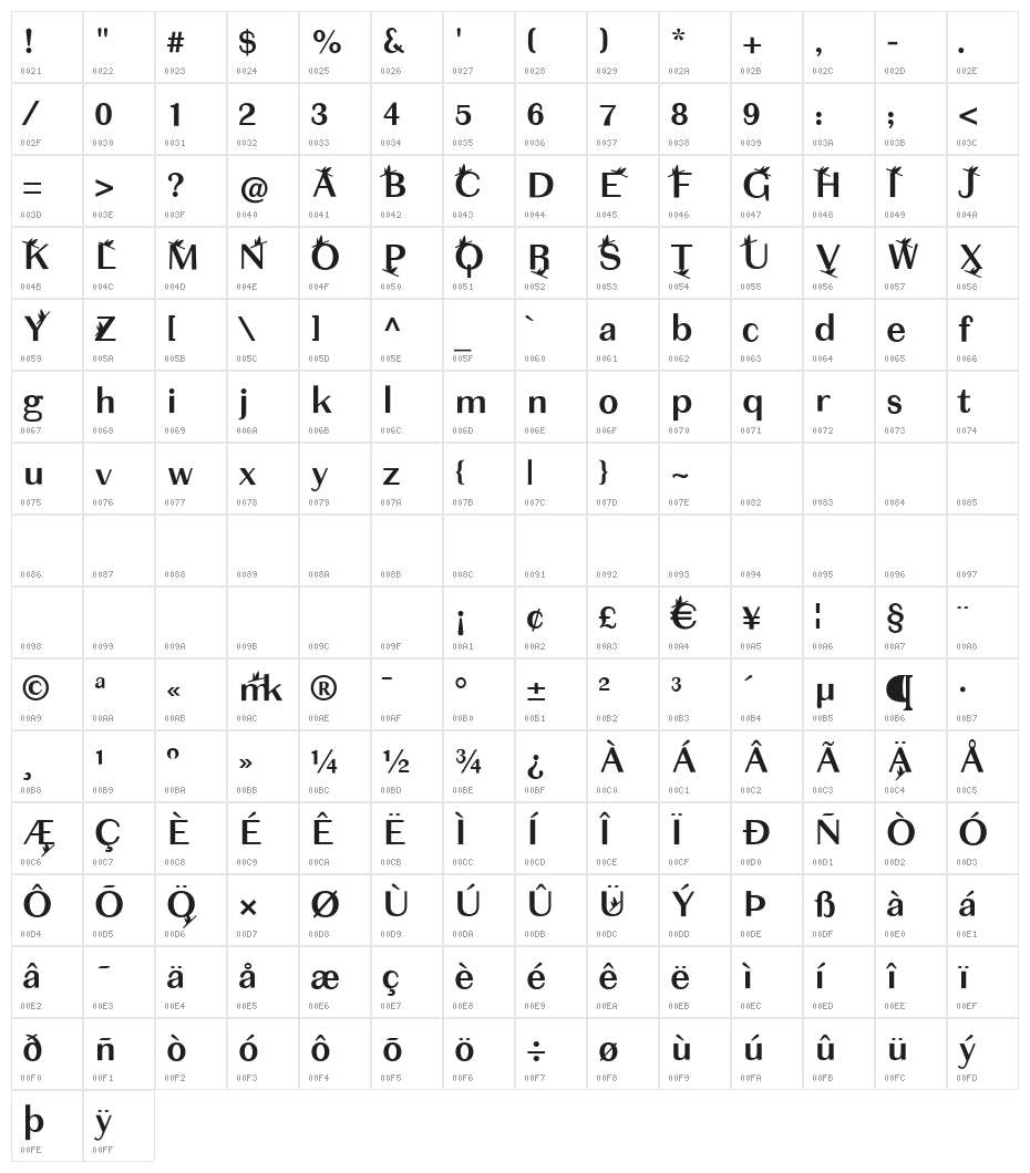 EatMyHat Character Map