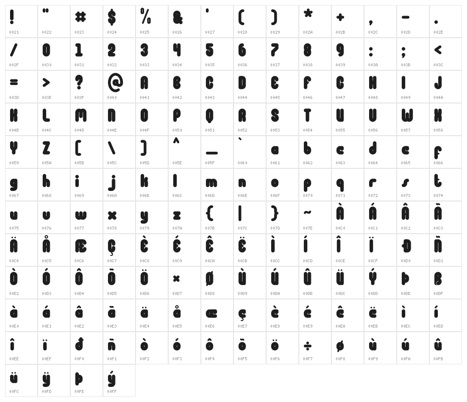 Eatboy Demo Character Map
