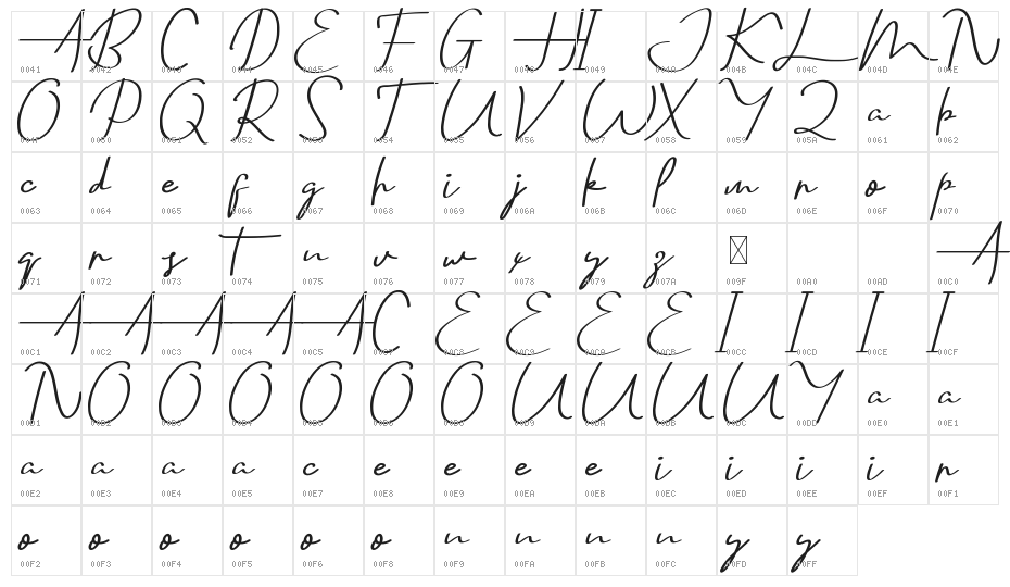 Eathelyn Demo Character Map