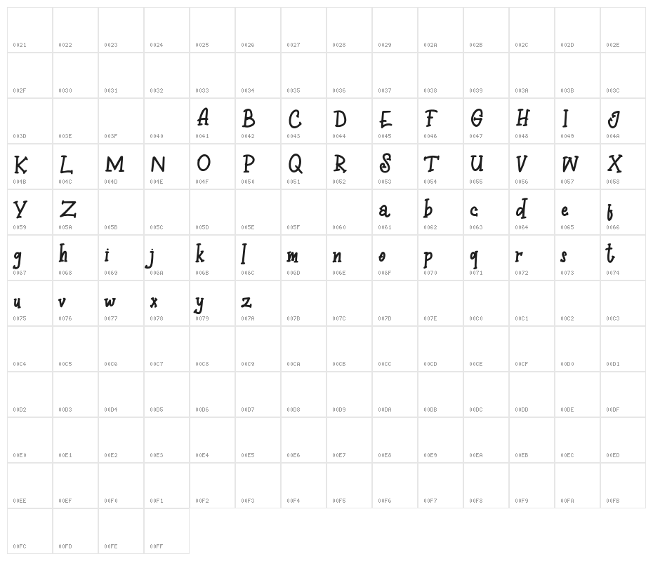 EathocFREE Character Map