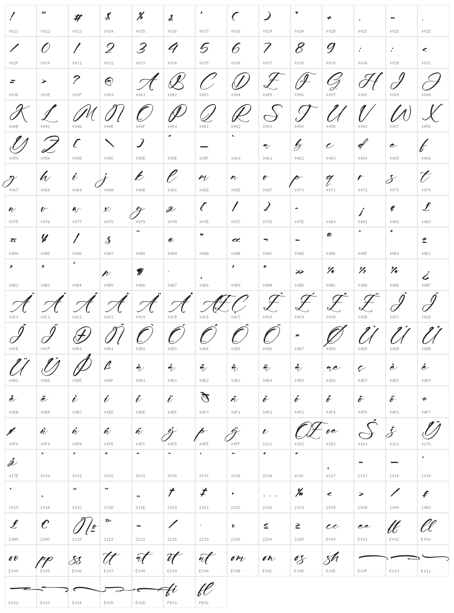Eathonya Character Map